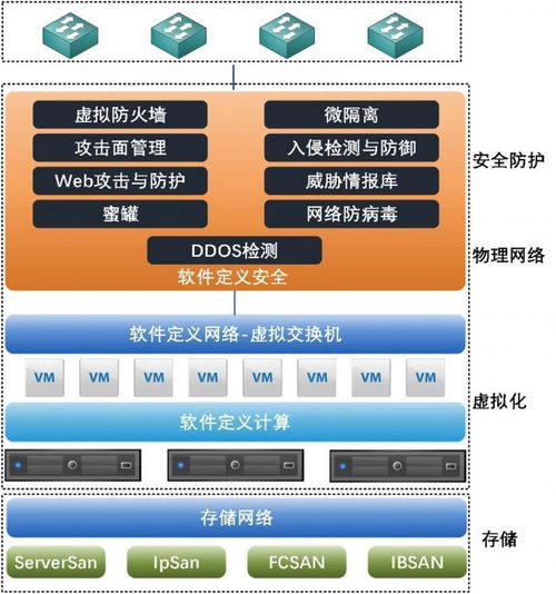 極元FreeVM全面支持VMware國(guó)產(chǎn)化替代，推進(jìn)網(wǎng)絡(luò)與信息安全軟件開發(fā)